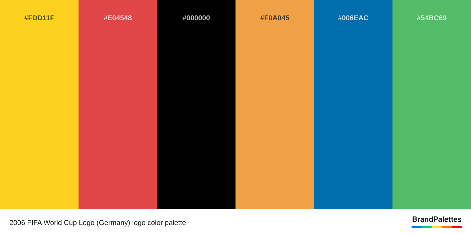 2006 FIFA World Cup Logo (Germany) color palette with Deep Lemon #FDD11F, Carmine Pink #E04548, Black #000000, Royal Orange #F0A045, Honolulu Blue #006EAC, Emerald #54BC69