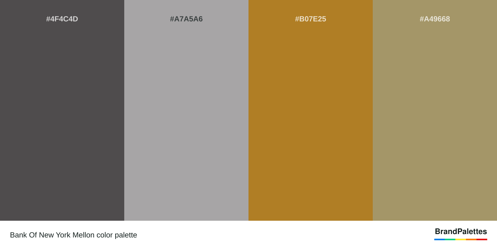 Bank Of New York Mellon color palette with Dark Liver #4F4C4D, Quick Silver #A7A5A6, University Of California Gold #B07E25, Light Taupe #A49668