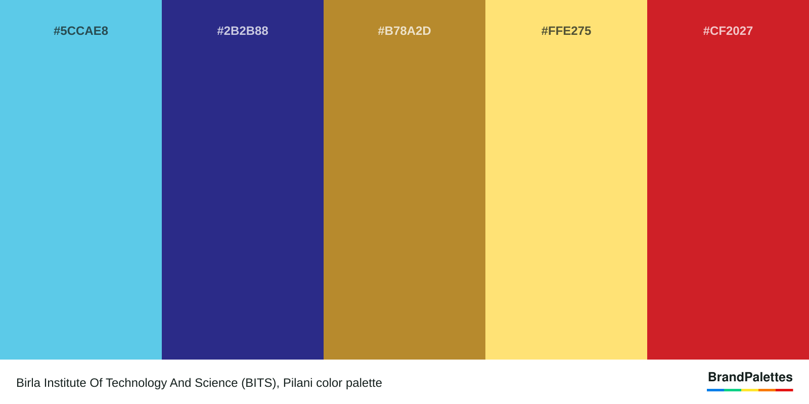 Birla Institute Of Technology And Science (BITS), Pilani color palette with Crayola’S Sky Blue #5CCAE8, Cosmic Cobalt #2B2B88, University Of California Gold #B78A2D, Shandy #FFE275, Fire Engine Red #CF2027