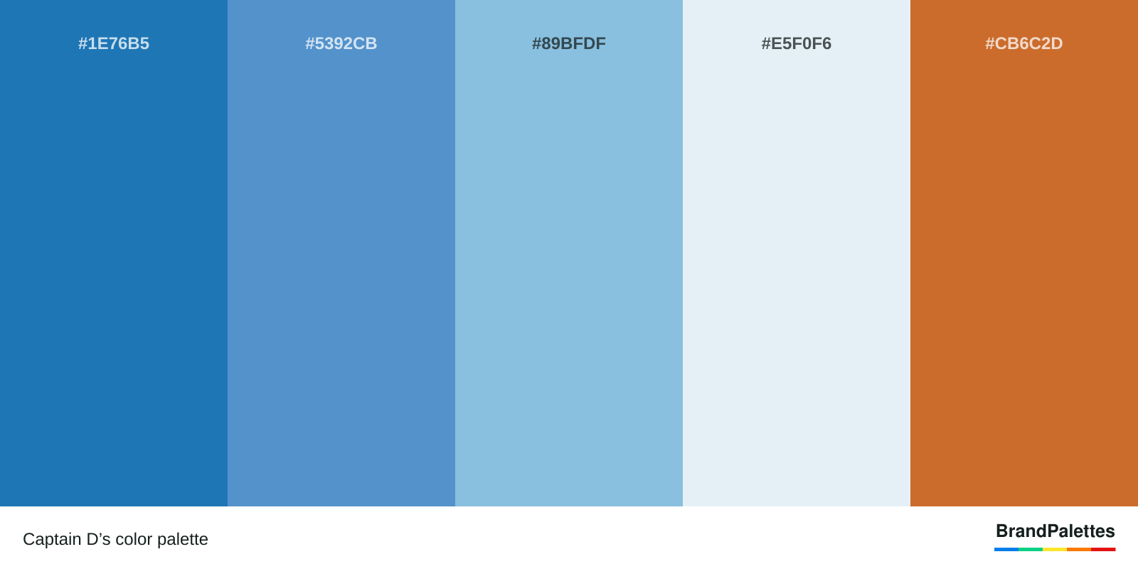 Captain D’s color palette with Green-Blue #1E76B5, Celestial Blue #5392CB, Dark Sky Blue #89BFDF, Bright Gray #E5F0F6, Ochre #CB6C2D