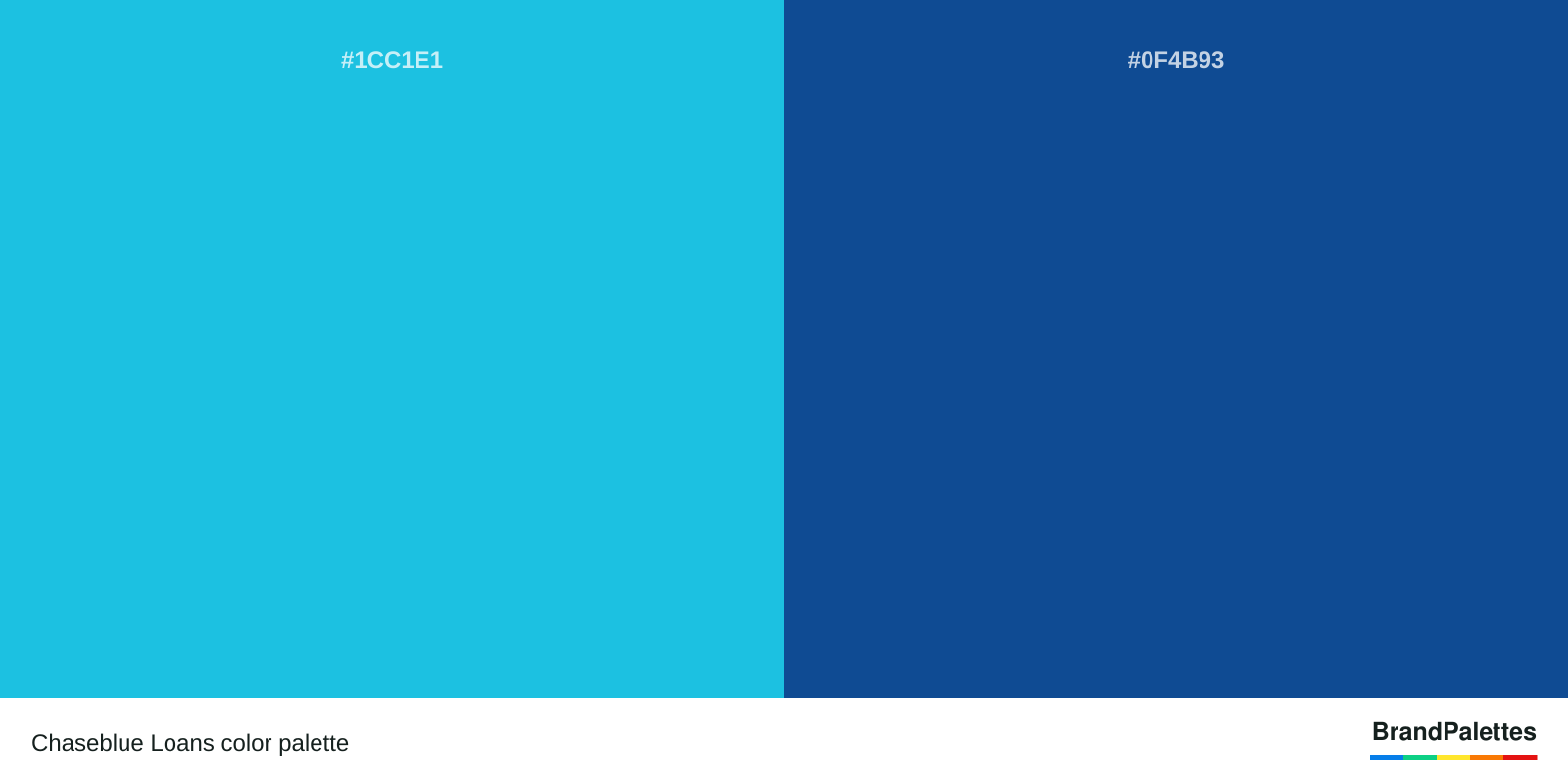Chaseblue Loans color palette with Battery Charged Blue #1CC1E1, Yale Blue #0F4B93