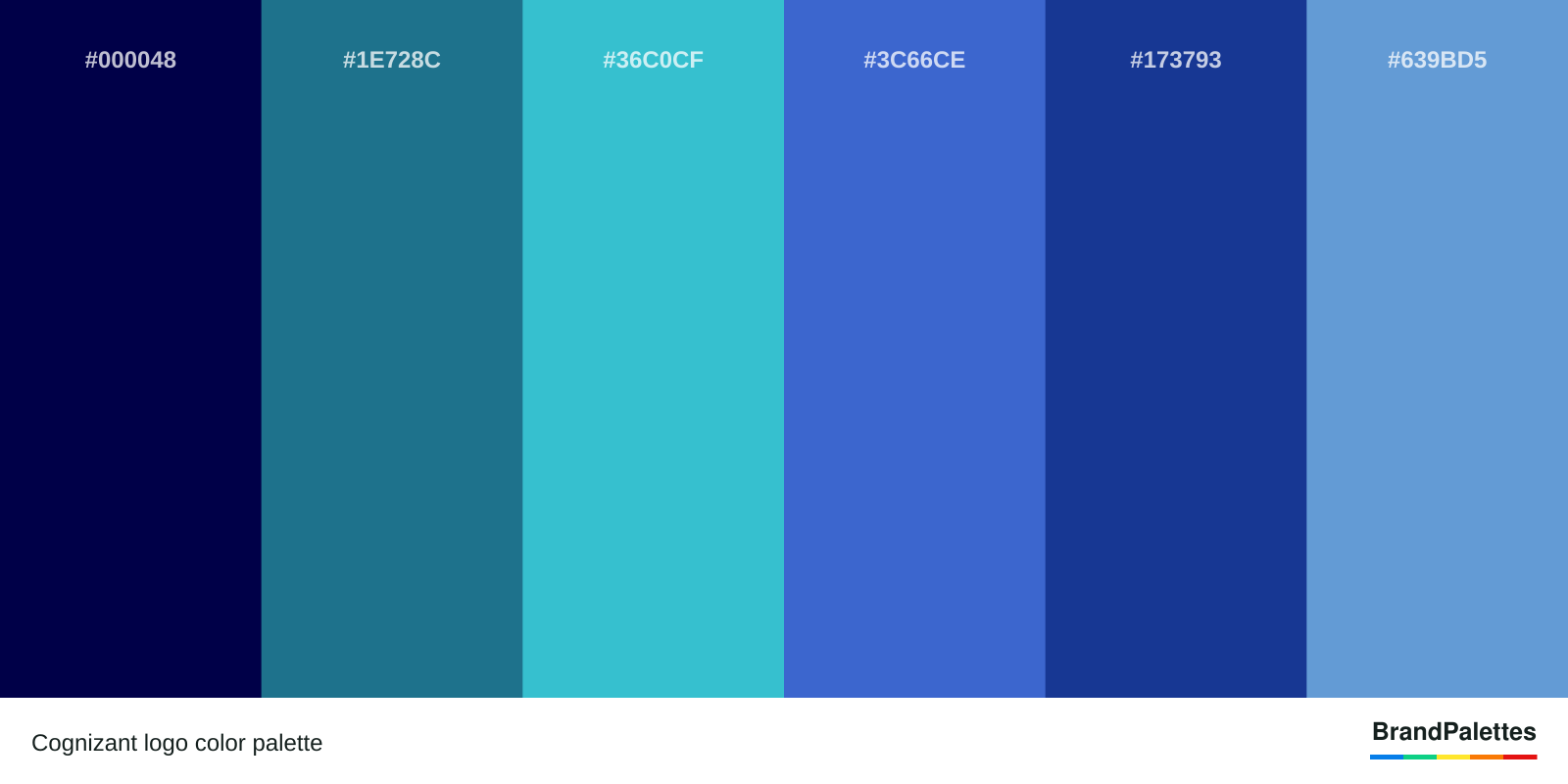 Cognizant color palette with Navy #000048, Teal #1E728C, Cyan #36C0CF, Blue #3C66CE, Dark Blue #173793, Soft Blue #639BD5