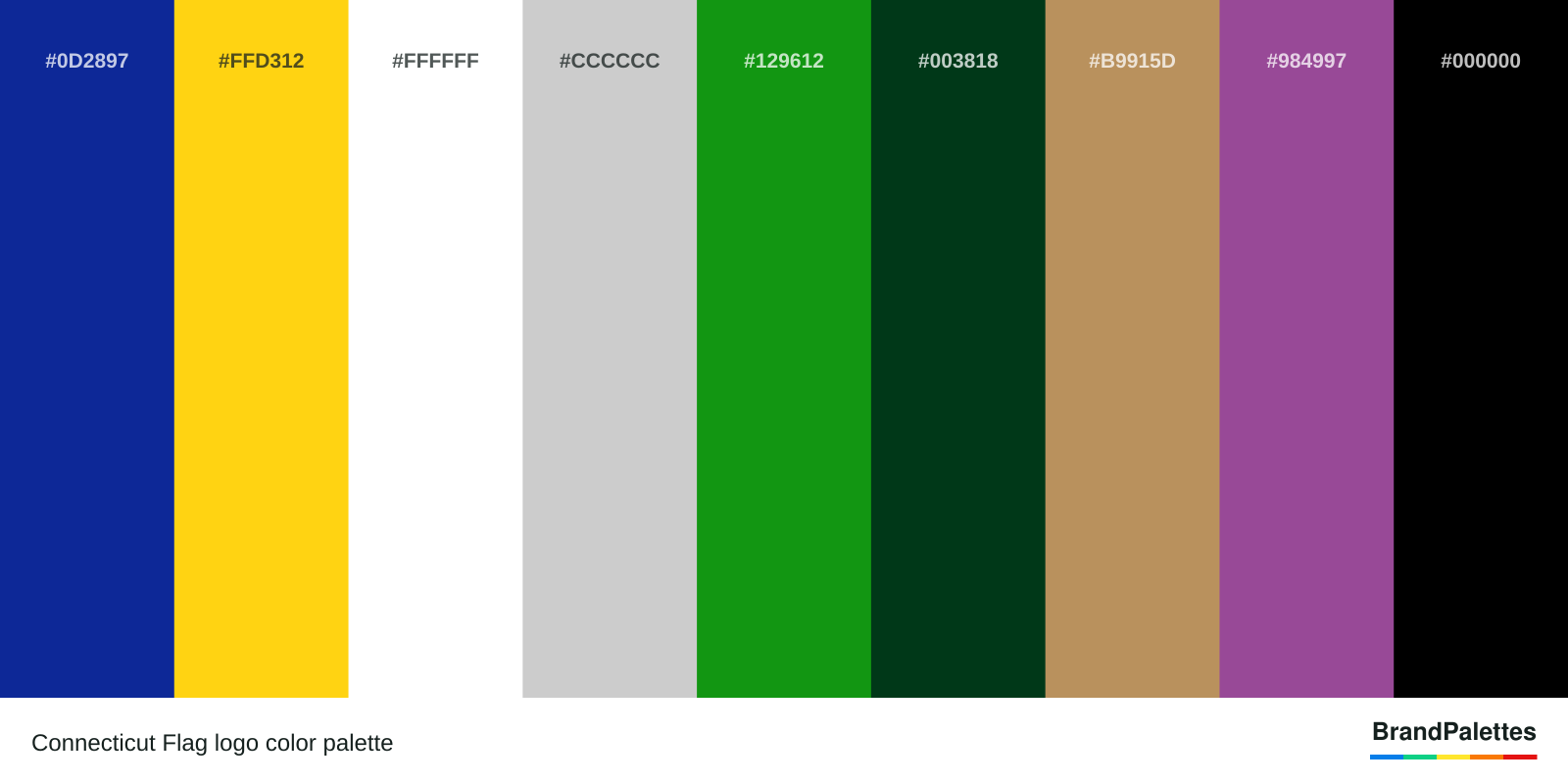 Connecticut Flag color palette with Blue #0D2897, Yellow #FFD312, White #FFFFFF, Gray #CCCCCC, Light Green #129612, Dark Green #003818, Brown #B9915D, Purple #984997, Black #000000