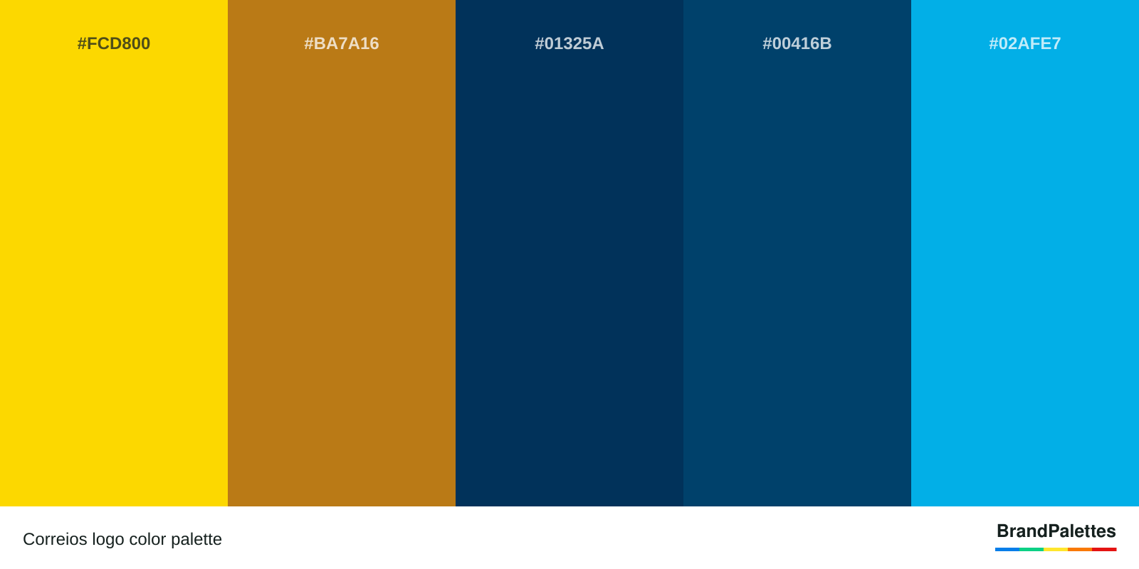 Correios color palette with School Bus Yellow #FCD800, Dark Goldenrod #BA7A16, Prussian Blue #01325A, Ateneo Blue #00416B, Vivid Cerulean #02AFE7