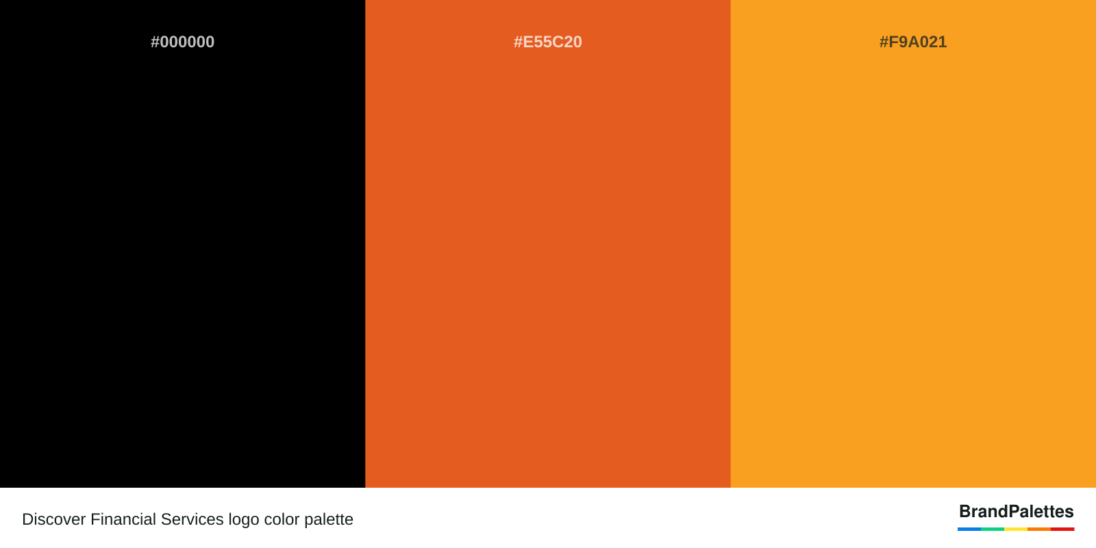 Discover Financial Services color palette with Black #000000, Flame #E55C20, Crayola’S Bright Yellow #F9A021