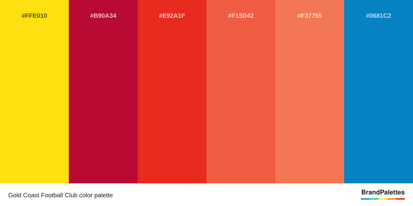 Gold Coast Football Club color palette with Vivid Yellow #FFE010, Crimson Glory #B90A34, Lust #E92A1F, Orange Soda #F15D42, Burnt Sienna #F37755, Ncs Blue #0681C2