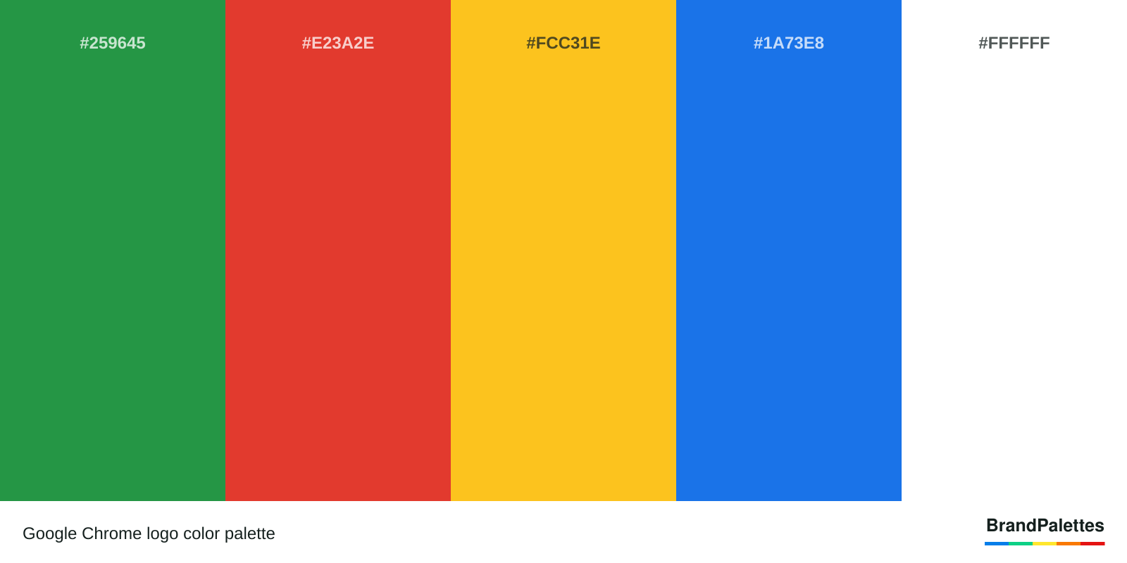 Google Chrome color palette with Green #259645, Red #E23A2E, Yellow #FCC31E, Blue #1A73E8, White #FFFFFF