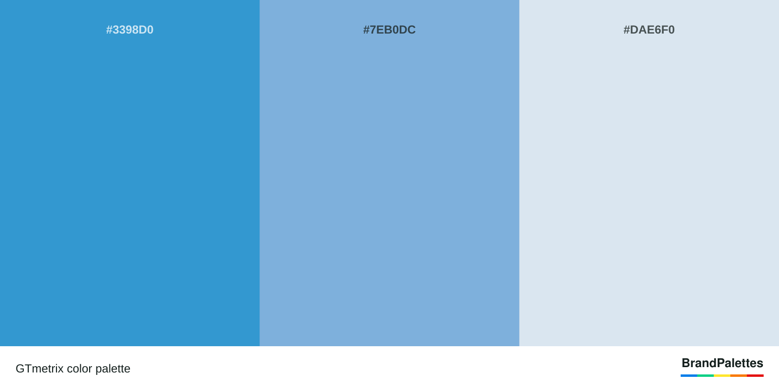 GTmetrix color palette with Tufts Blue #3398D0, Light Cobalt Blue #7EB0DC, Azureish White #DAE6F0