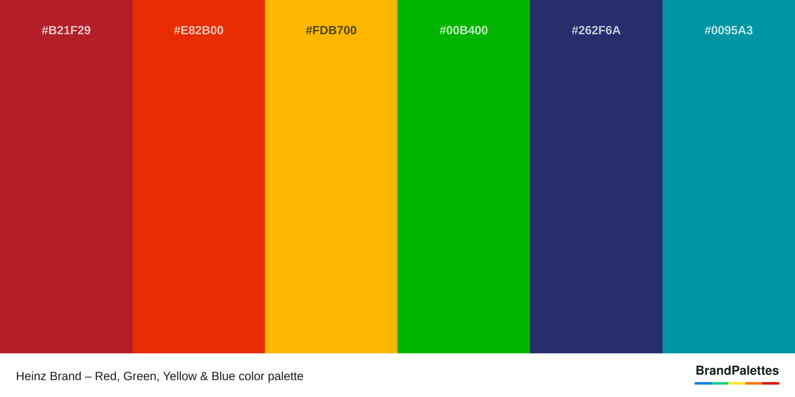 Heinz Brand – Red, Green, Yellow & Blue color palette with Upsdell Red #B21F29, Ferrari Red #E82B00, Selective Yellow #FDB700, Islamic Green #00B400, Rainbow Indigo #262F6A, Viridian Green #0095A3