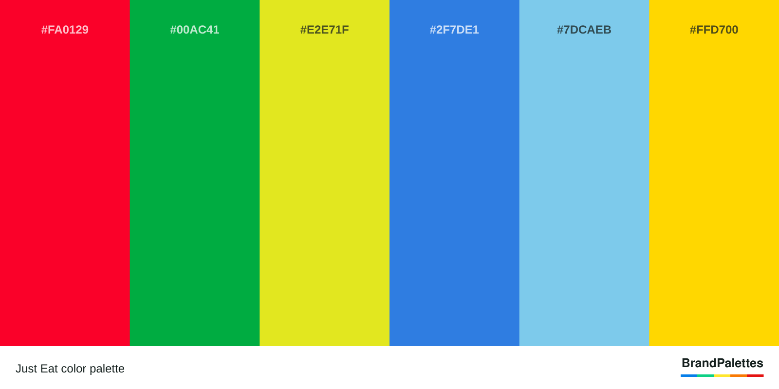 Just Eat color palette with Ruddy #FA0129, Pantone Green #00AC41, Dandelion #E2E71F, Bleu De France #2F7DE1, Sky Blue #7DCAEB, Web Gold #FFD700