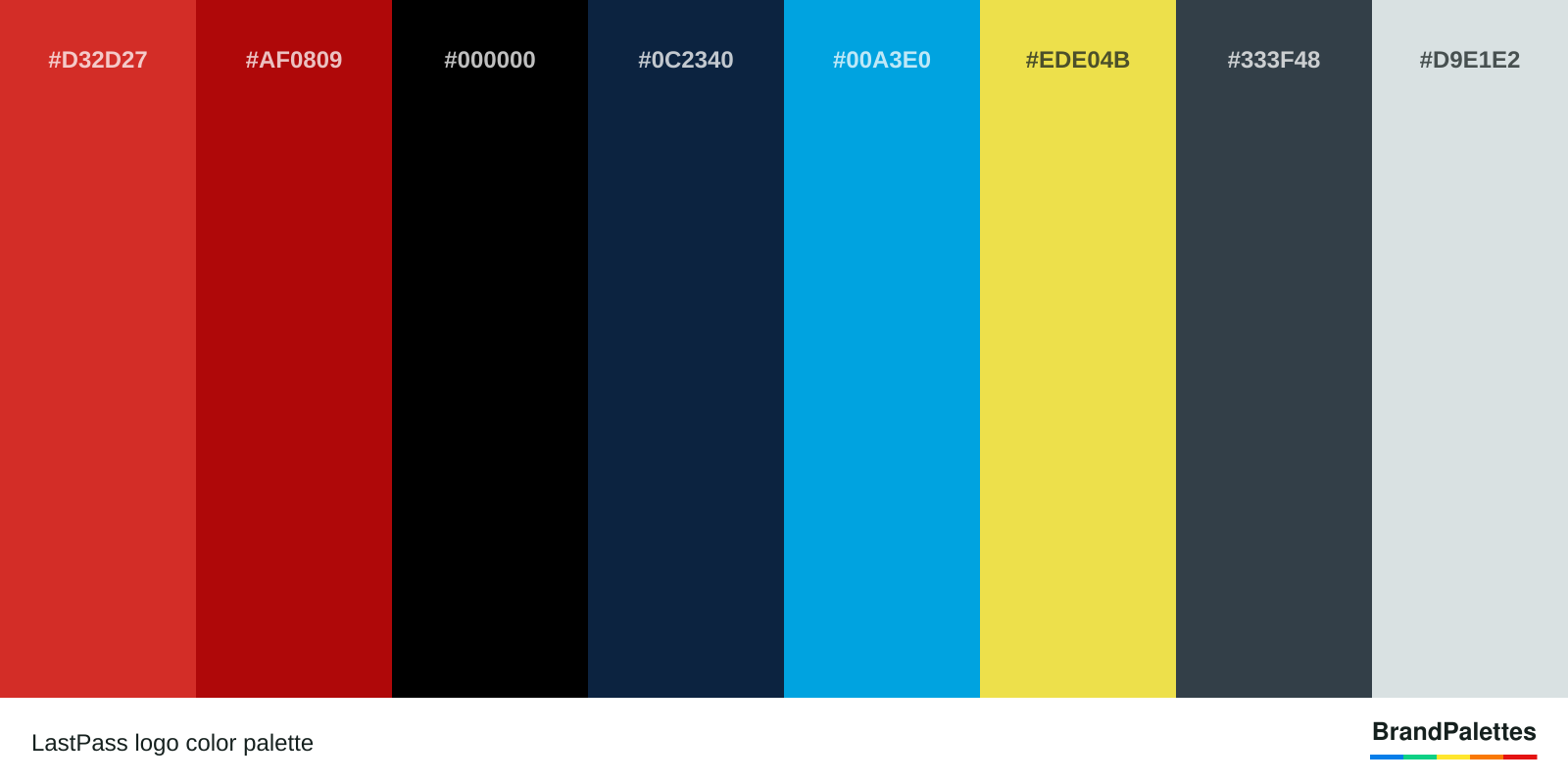 LastPass color palette with Lastpass Red #D32D27, Lastpass Dark Red #AF0809, Black #000000, Dark Blue #0C2340, Light Blue #00A3E0, Yellow #EDE04B, Dark Grey #333F48, Light Grey #D9E1E2