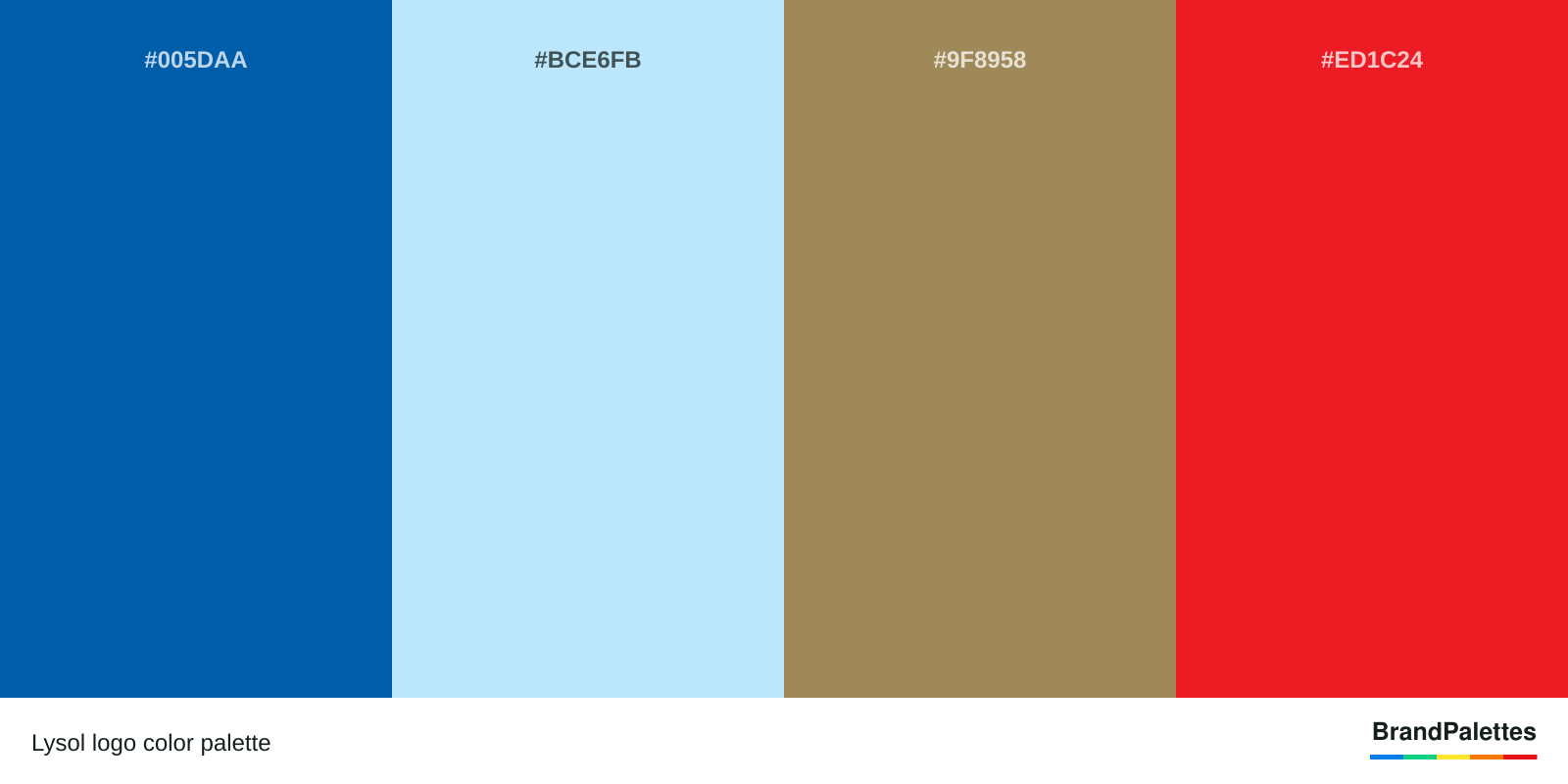 Lysol color palette with Medium Persian Blue #005DAA, Diamond #BCE6FB, Café Au Lait #9F8958, Pigment Red #ED1C24