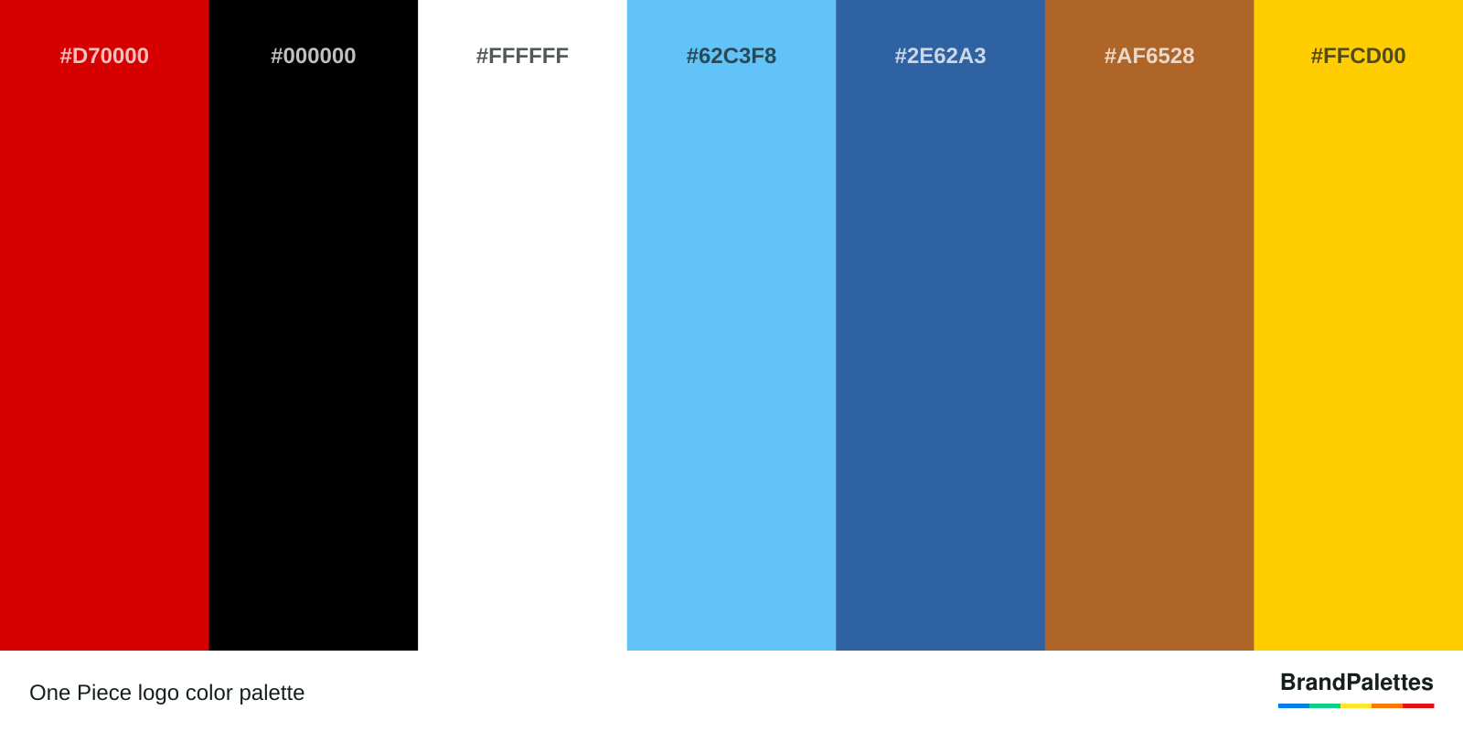 One Piece color palette with Red #D70000, Black #000000, White #FFFFFF, Sky Blue #62C3F8, Blue #2E62A3, Brown #AF6528, Yellow #FFCD00