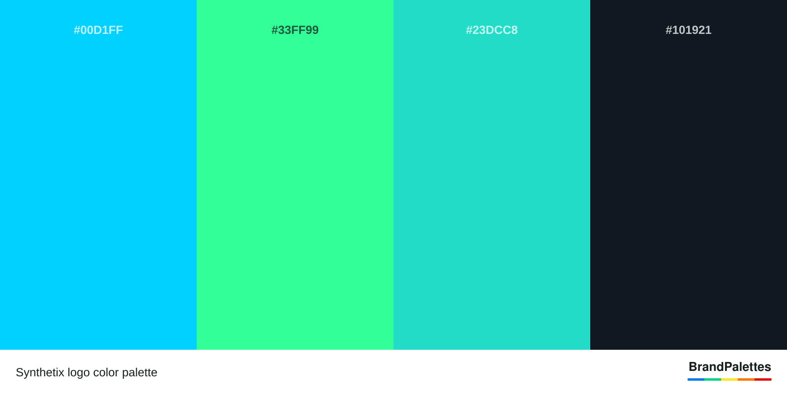 Synthetix color palette with Blue #00D1FF, Yggdrasil Green #33FF99, Midgard Turqoise #23DCC8, Night Black #101921