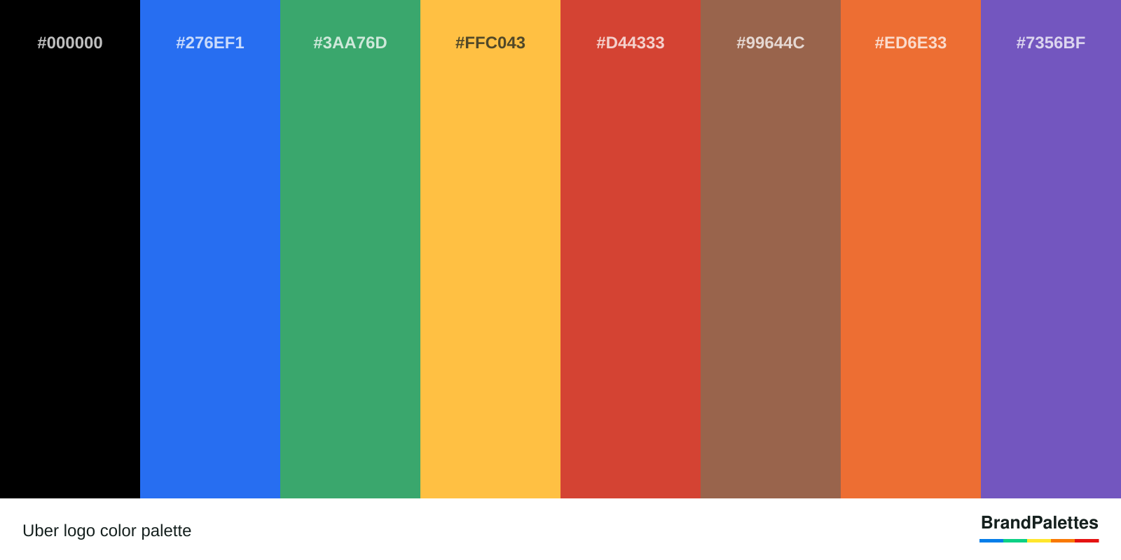 Uber color palette with Black #000000, Blue #276EF1, Uber Green #3AA76D, Uber Yellow #FFC043, Uber Red #D44333, Uber Brown #99644C, Uber Orange #ED6E33, Uber Purple #7356BF