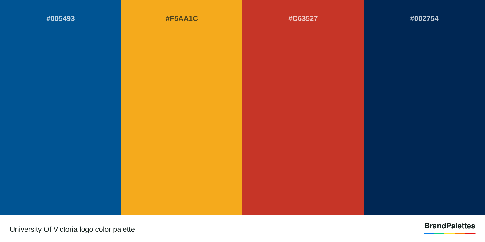 University Of Victoria color palette with Medium Electric Blue #005493, Crayola’S Bright Yellow #F5AA1C, Golden Gate Bridge Orange #C63527, Prussian Blue #002754