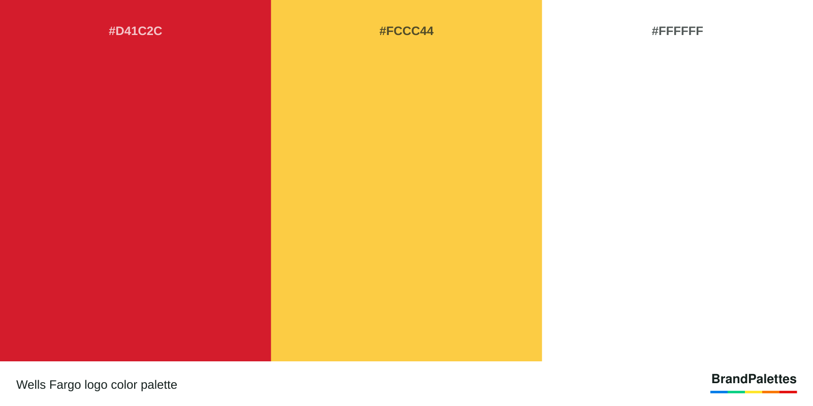 Wells Fargo color palette with Red #D41C2C, Yellow #FCCC44, White #FFFFFF