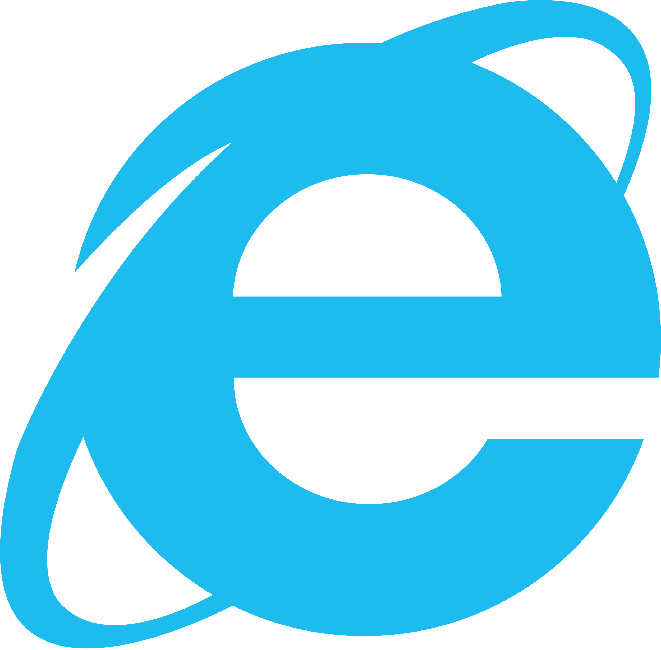 Internet Explorer 7 – 8 logo colors
